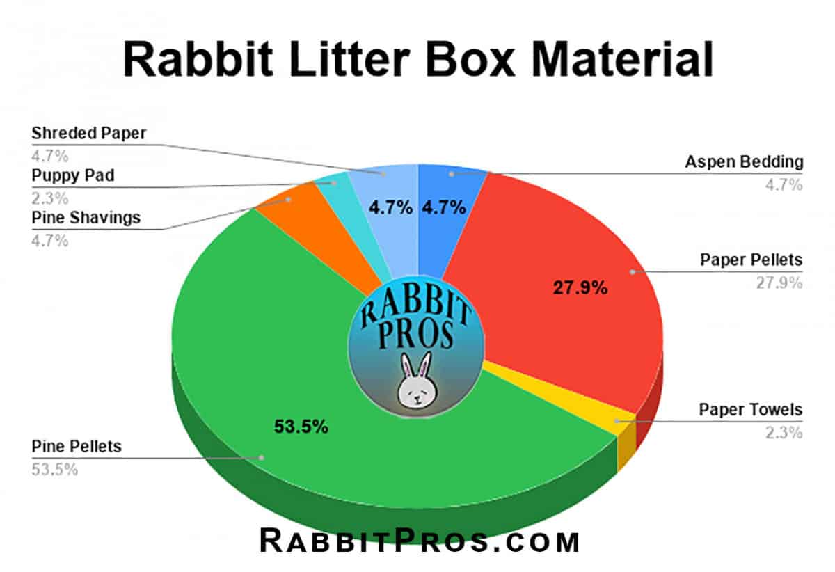 Rabbit Litter Box Everything You Need To Know From The Rabbit Pros